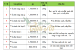 Bảng Giá Yến Sào – Tổ Yến Thô – Tổ Yến Vụn – Yến Tinh Chế